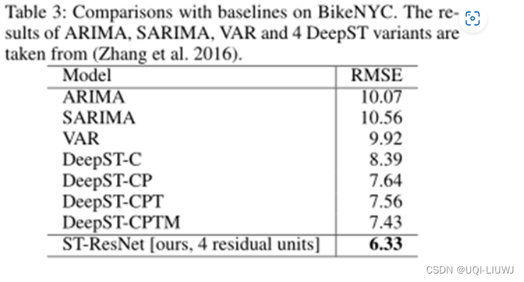 论文笔记：Deep Spatio-Temporal Residual Networks for Citywide Crowd FlowsPrediction