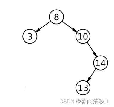 数据结构——二叉搜索树(附带C++实现版本）
