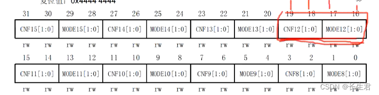 STM32 ---寄存器点灯