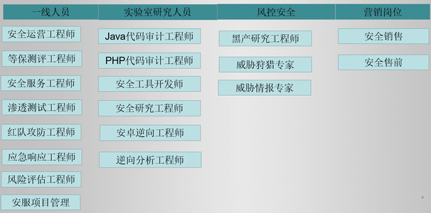 小白如何快速 Web 安全入门？（内附学习笔记）_小白学web安全