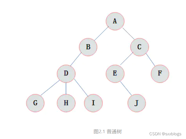 [ͼƬתʧ,Դվз,齫ͼƬֱϴ(img-Rjp0g1UB-1653462331535)(C:\Users\sxj96\AppData\Roaming\Typora\typora-user-images\1614253601410.png)]