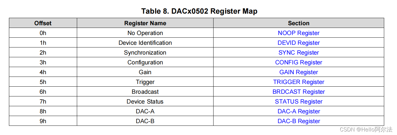 具有精密内部基准的 DACx0502 简介及驱动应用示例