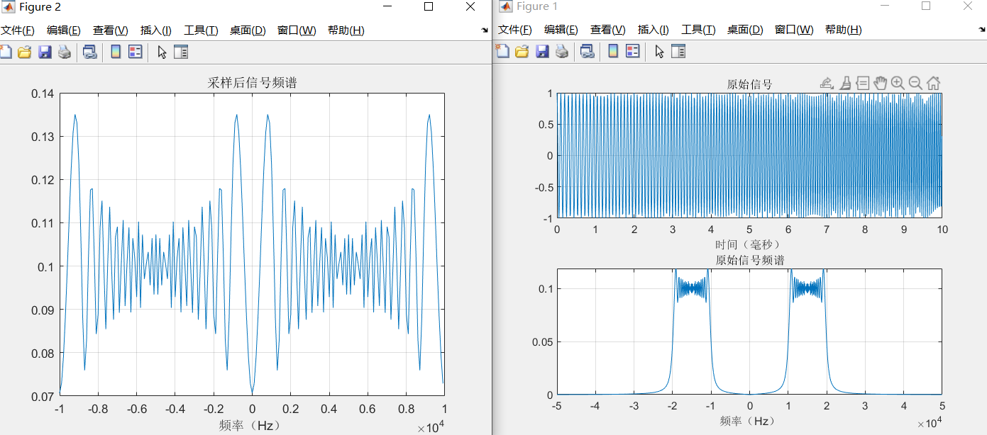 数字信号处理matlab仿真