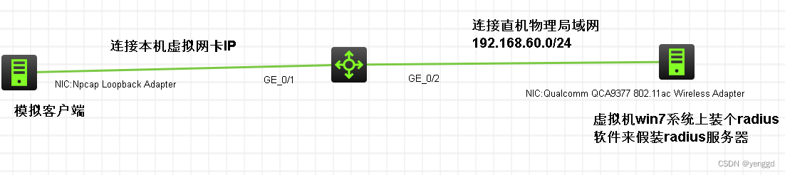 h3c radius认证测试