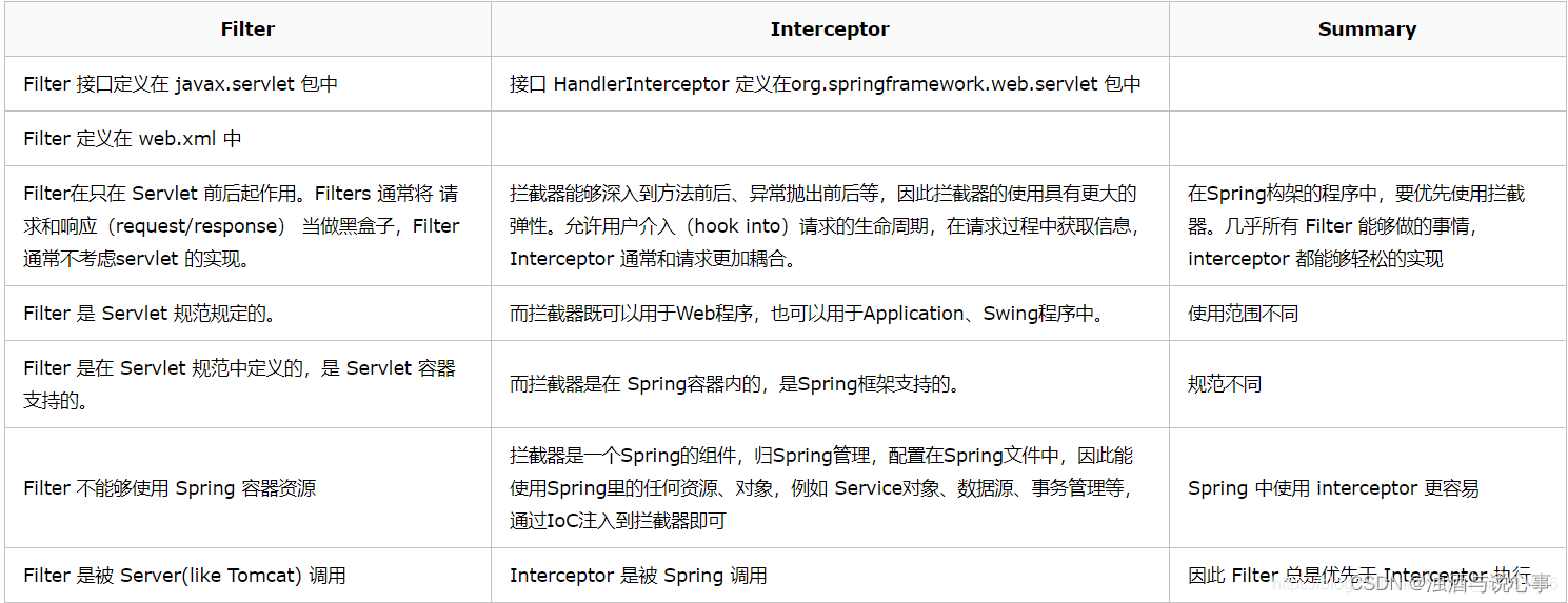 SpringMVC之JSR303和拦截器