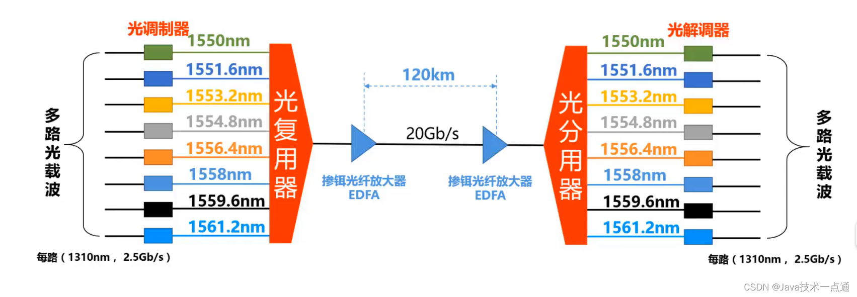 [外链图片转存失败,源站可能有防盗链机制,建议将图片保存下来直接上传(img-SC0V5t7c-1676007338329)(计算机网络第三章（数据链路层）.assets/image-20201013202218132.png)]