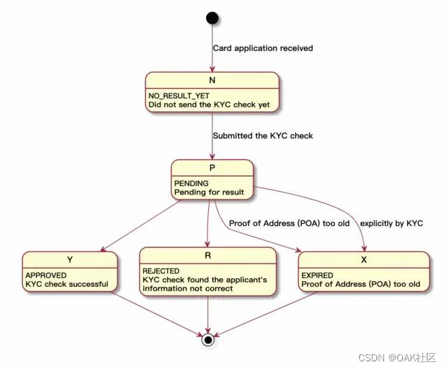 2022 PlantUML 这款 IDEA 插件能搞，流程图、架构图，N种图... 简直神器！_在线的plantuml编辑器CSDN博客