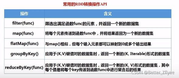 RDD转换操作内容