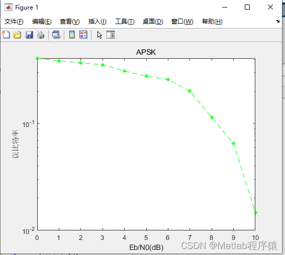【<span style='color:red;'>MATLAB</span>源<span style='color:red;'>码</span>-第45期】<span style='color:red;'>基于</span><span style='color:red;'>matlab</span><span style='color:red;'>的</span>16APSK调制解调<span style='color:red;'>仿真</span>，使用<span style='color:red;'>卷</span><span style='color:red;'>积</span>编码软判决。