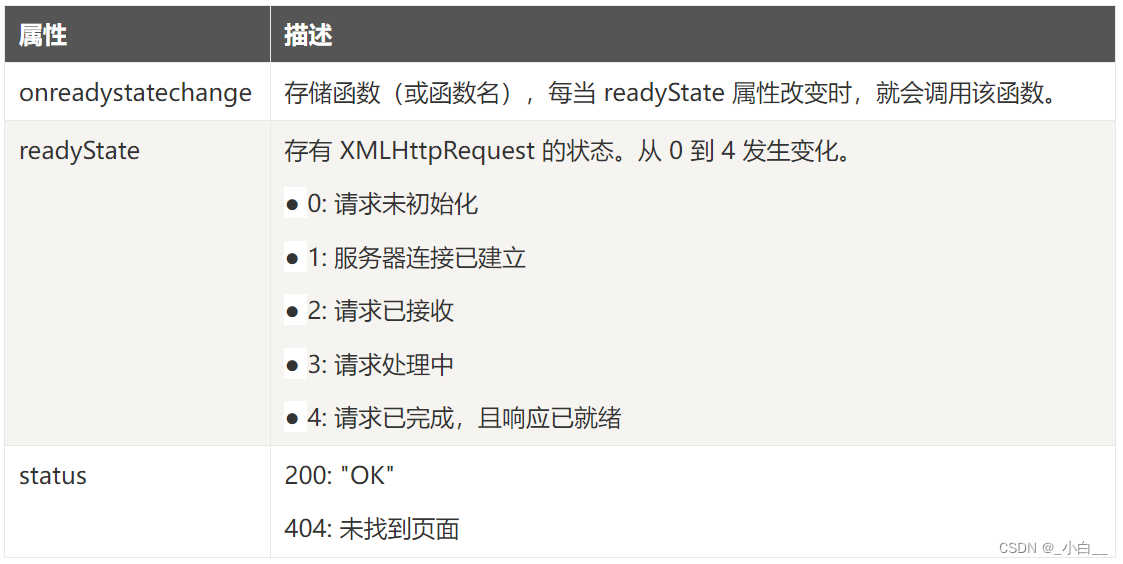 基于 Modbus 的工业数据采集、控制（part 2）