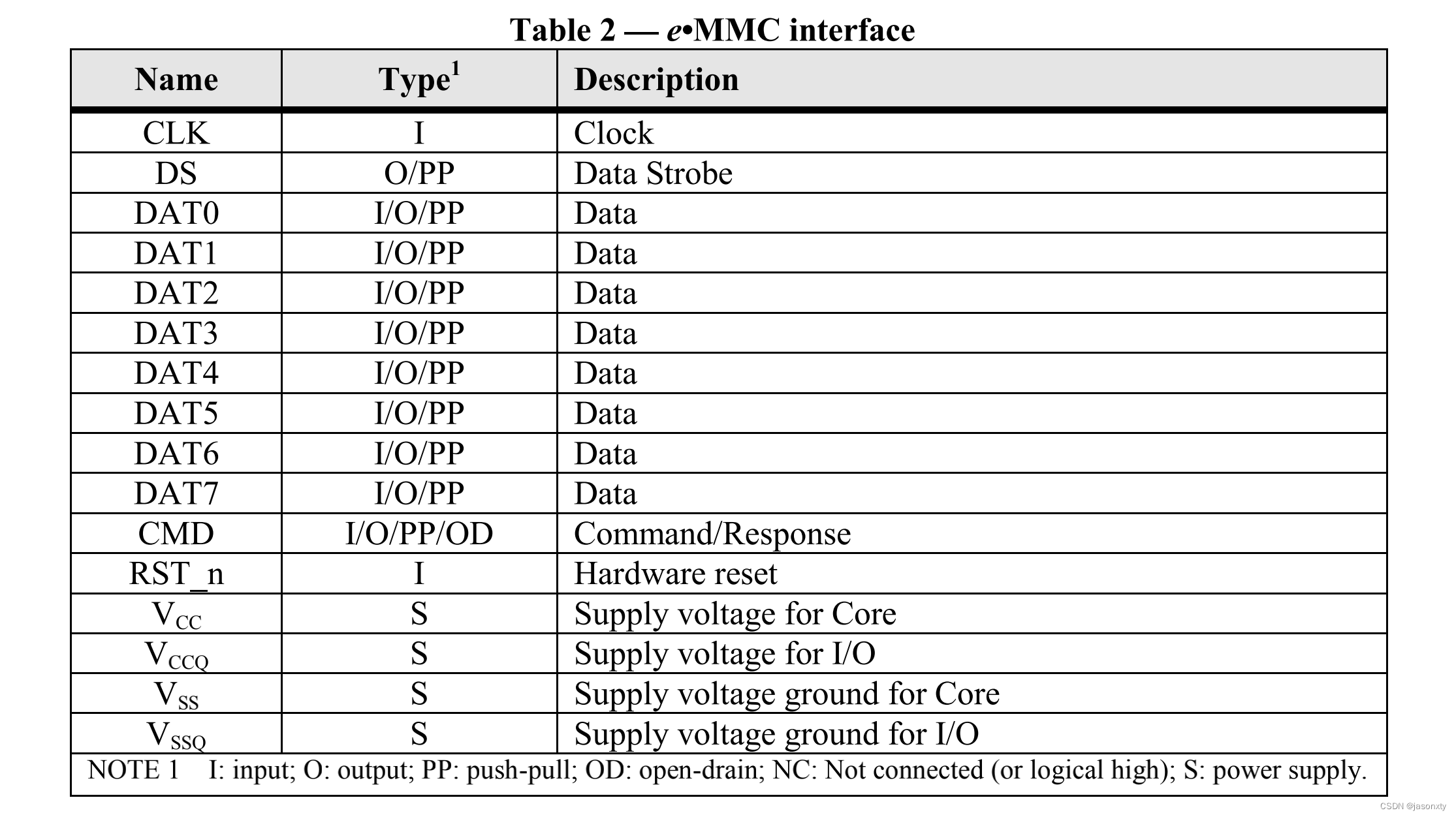 Linux emmc host driver, basic idea_jesd84b51 driveCSDN博客