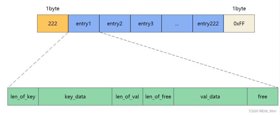 zipmap