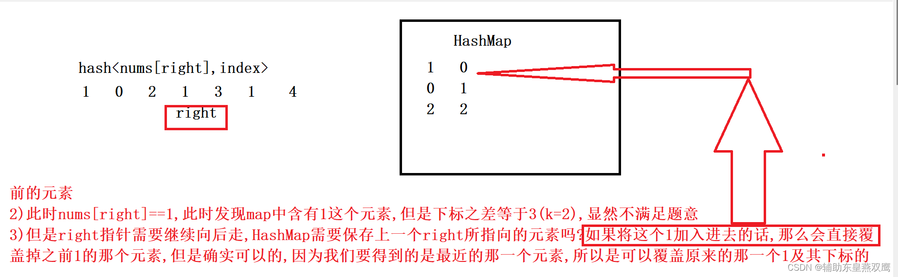 哈希表+字符串