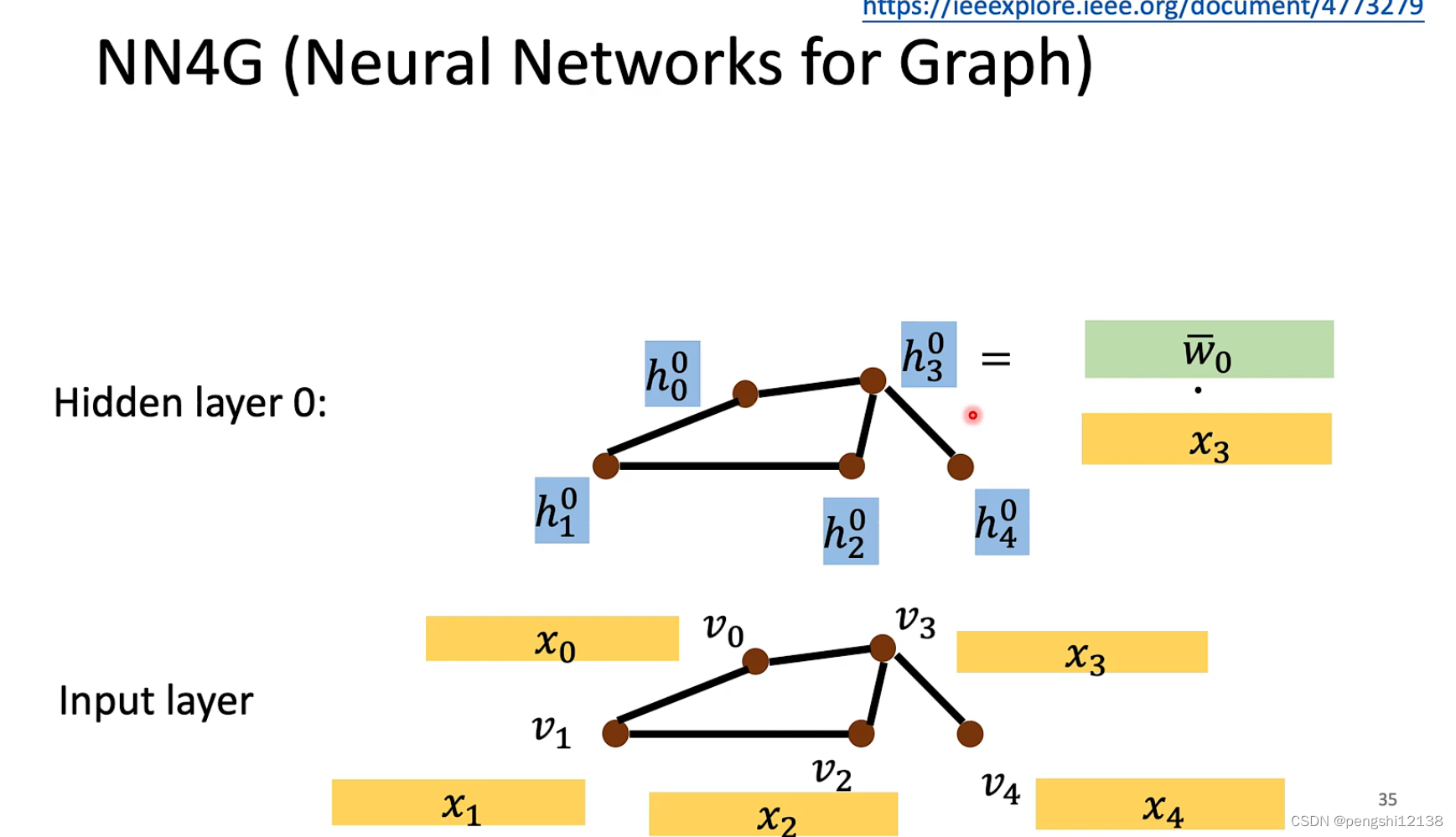 NN4G