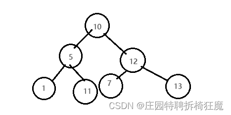 Leetcode98 验证二叉搜索树