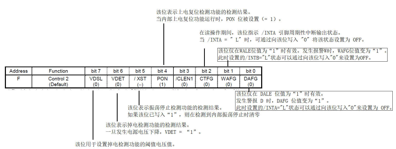 #芯片# R8025（RX-8025T）-CSDN博客