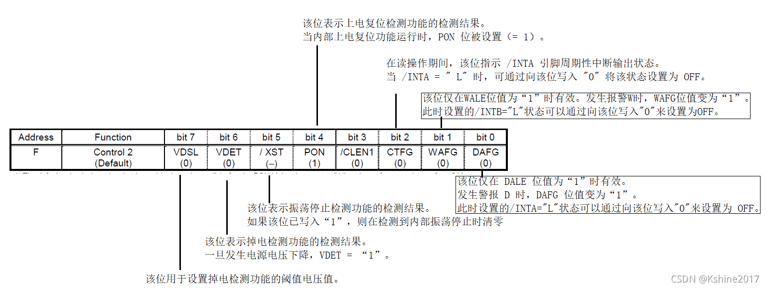 控制寄存器2