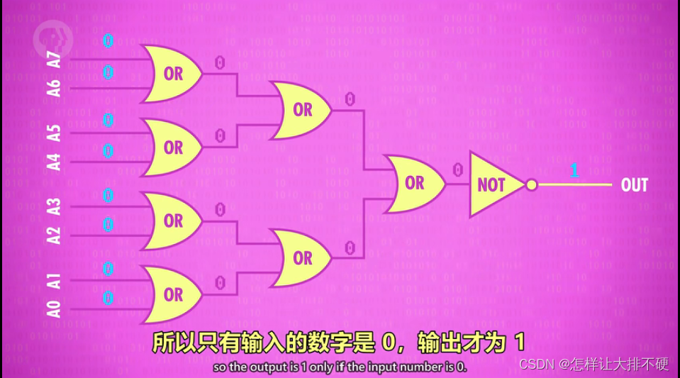 判断一个8位数为0