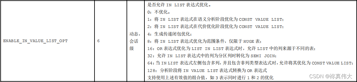 DM8:达梦数据库宕机版本记录汇总（持续更新中）