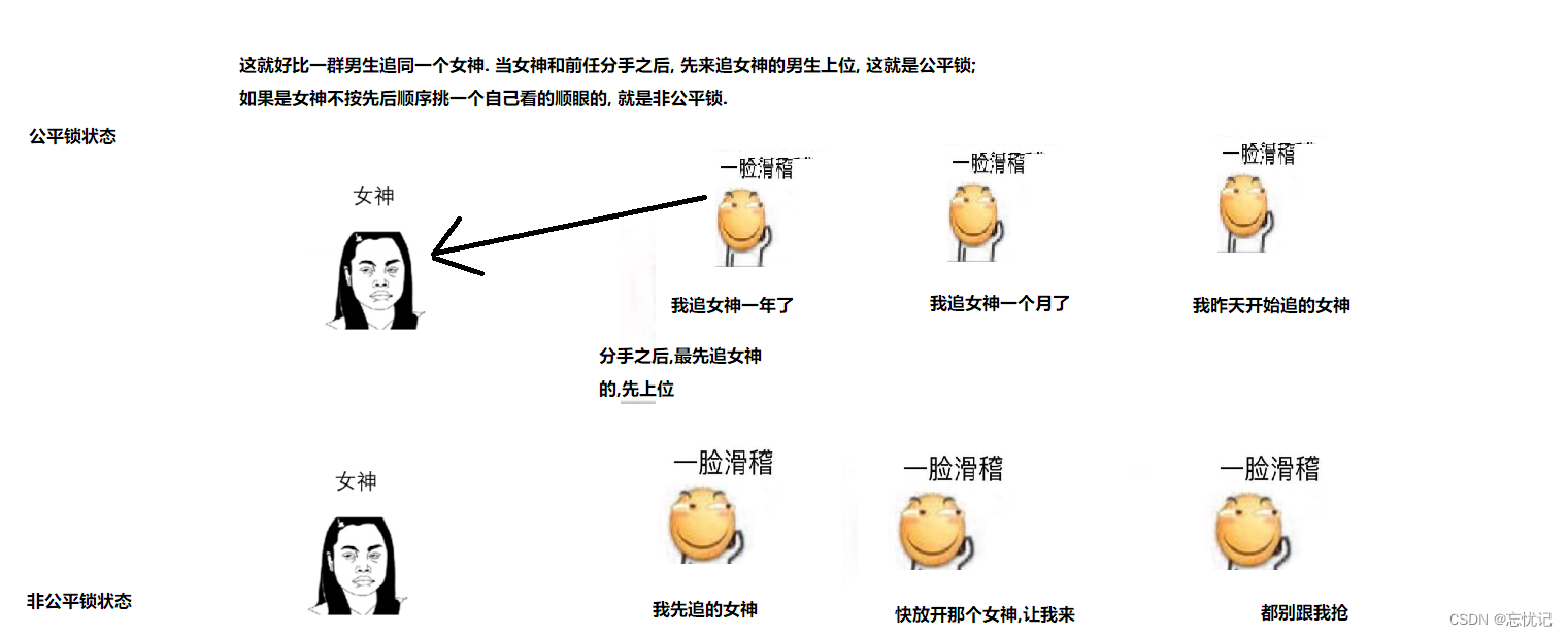 多线程的锁策略