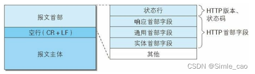 响应报文