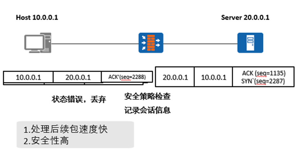 [外链图片转存失败,源站可能有防盗链机制,建议将图片保存下来直接上传(img-qRYW1vTV-1646380909865)(https://tcs.teambition.net/storage/3124ba4a011a3e1d65bfeb56bdbf7a6465b2?Signature=eyJhbGciOiJIUzI1NiIsInR5cCI6IkpXVCJ9.eyJBcHBJRCI6IjU5Mzc3MGZmODM5NjMyMDAyZTAzNThmMSIsIl9hcHBJZCI6IjU5Mzc3MGZmODM5NjMyMDAyZTAzNThmMSIsIl9vcmdhbml6YXRpb25JZCI6IiIsImV4cCI6MTY0Njk4NDA3NiwiaWF0IjoxNjQ2Mzc5Mjc2LCJyZXNvdXJjZSI6Ii9zdG9yYWdlLzMxMjRiYTRhMDExYTNlMWQ2NWJmZWI1NmJkYmY3YTY0NjViMiJ9.cw8JblLEQx0Egpssxqqesn5e3JNSejRArvSmF31l5iQ&download=image.png "")]