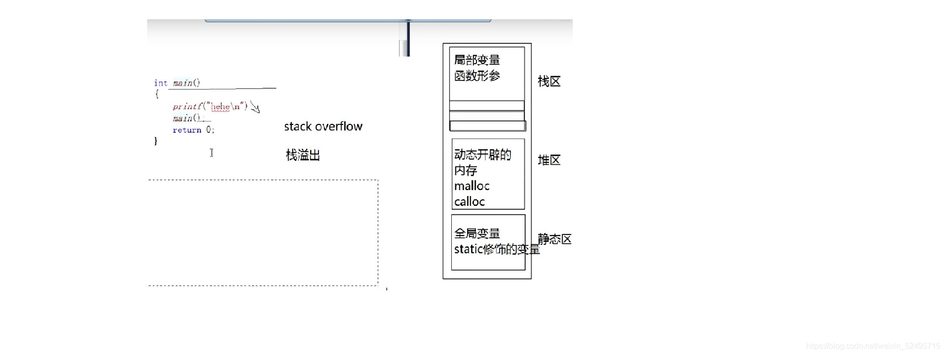 内存申请空间地方