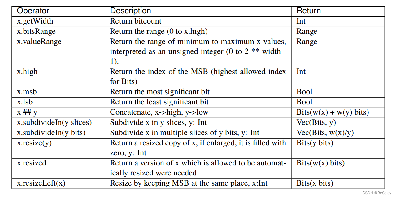 【SpinalHDL快速入门】4.2、基本类型之Bits