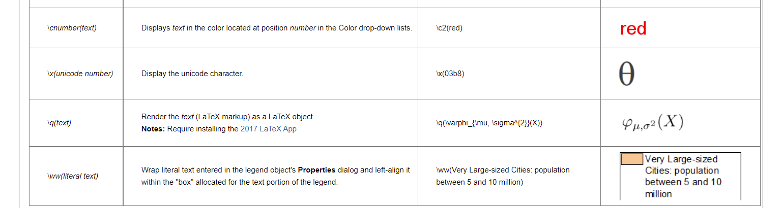 Origin中如何输入一些特殊符号，比如字母上方一点，一横等_origin字母上加横线-CSDN博客