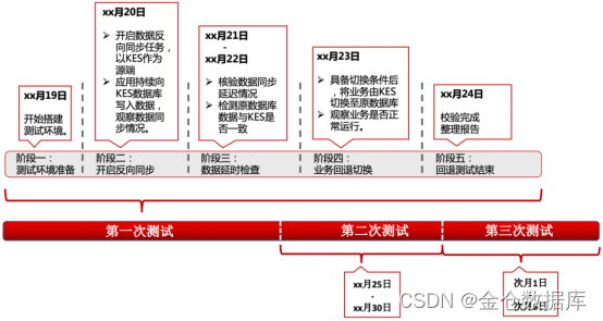 再现“换桥奇迹”｜人大金仓助力中国移动完成营销系统国产化升级