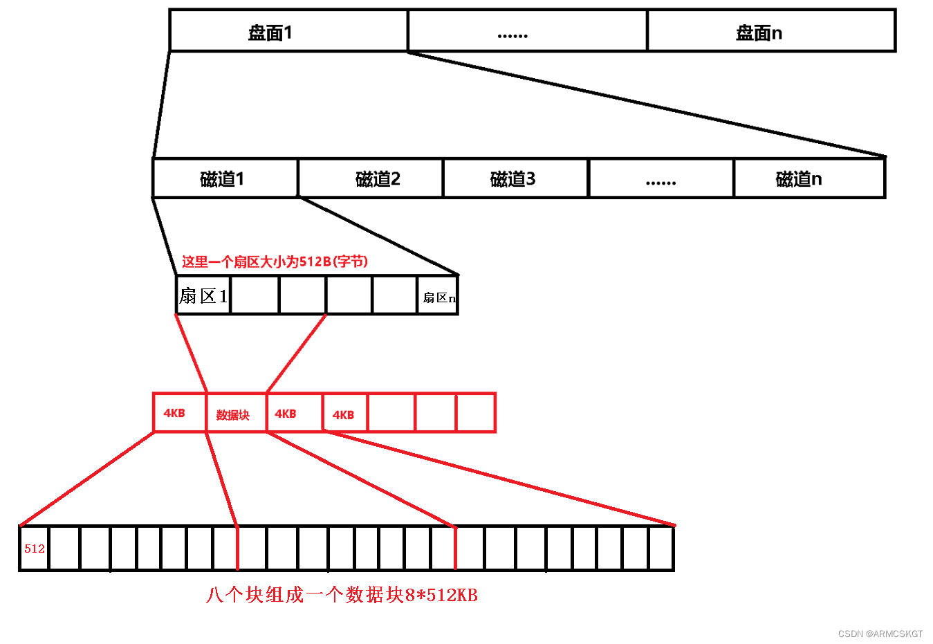 块细分