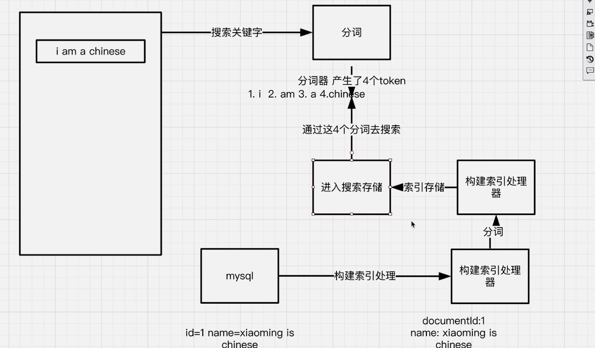 Elasticsearch7.15.2 基础概念和基础语法