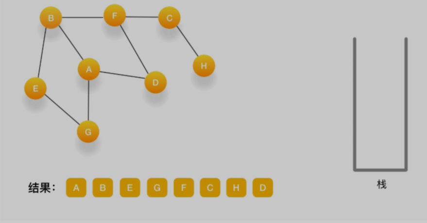 数据结构与算法--图的深度优先搜索 (DFS)