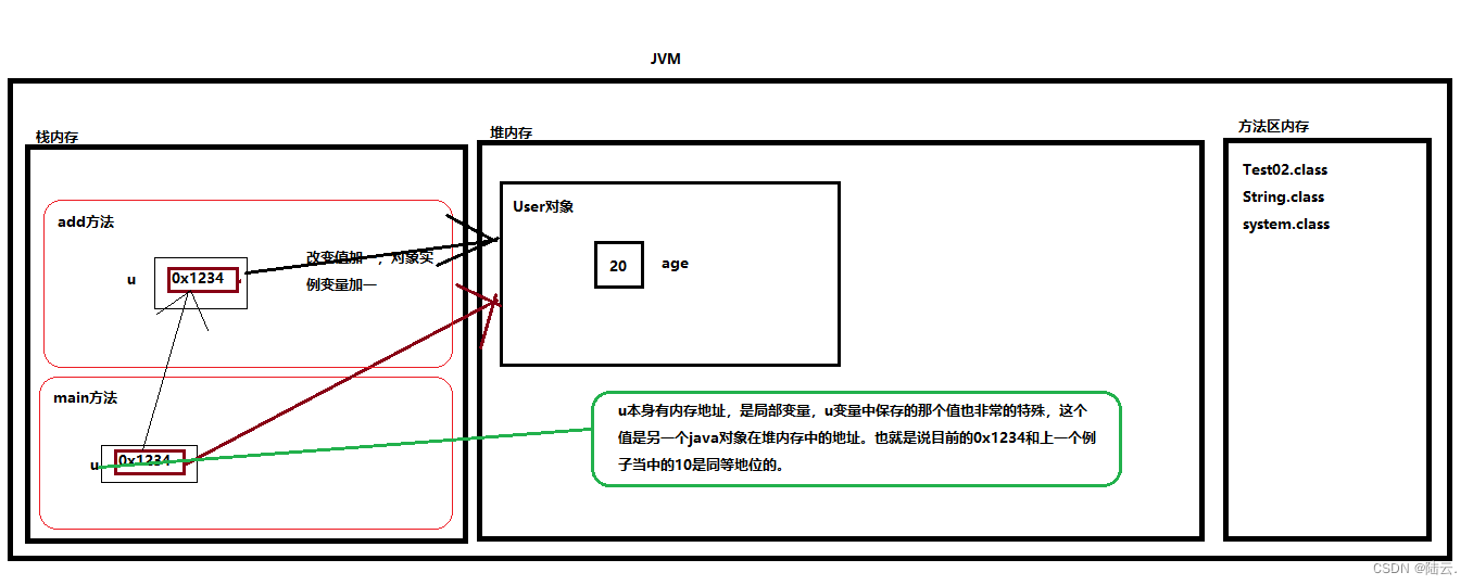 参数传递02