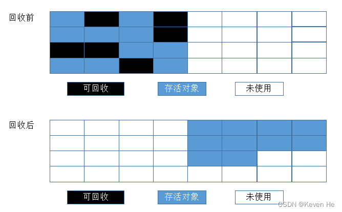 [外链图片转存失败,源站可能有防盗链机制,建议将图片保存下来直接上传(img-fnqieVQm-1652768189966)(Jvm.assets/copy.png)]