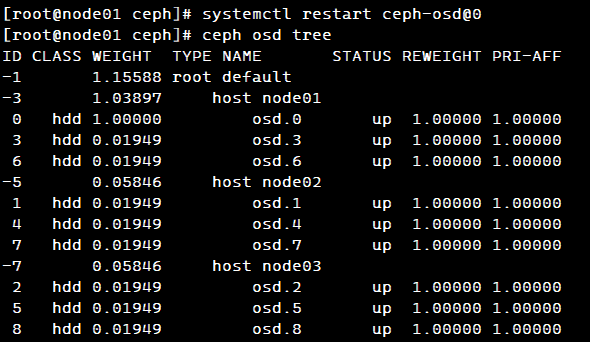 【Distributed】分布式Ceph存储系统之相关应用