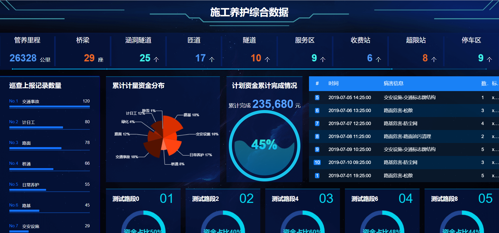 DataV构建大屏（全屏）数据展示页面_普通网友的博客-CSDN博客_dv-scroll-board