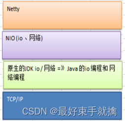 TCP/IP ---> JDK ---> NIO ---> Netty