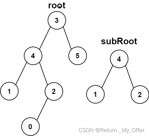 【LeetCode刷题（数据结构）】：另一颗树的子树