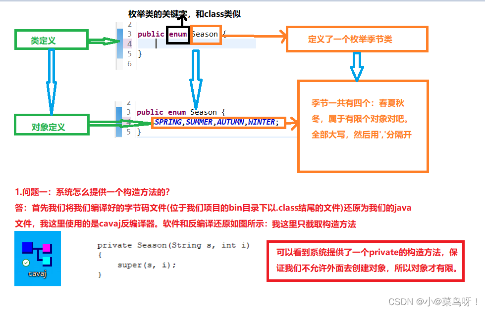 java中的枚举_java 中的enum.getinstance_GuessHat的博客-CSDN博客