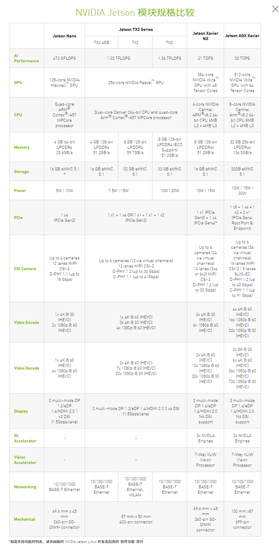 NVIDIA GPU显卡介绍