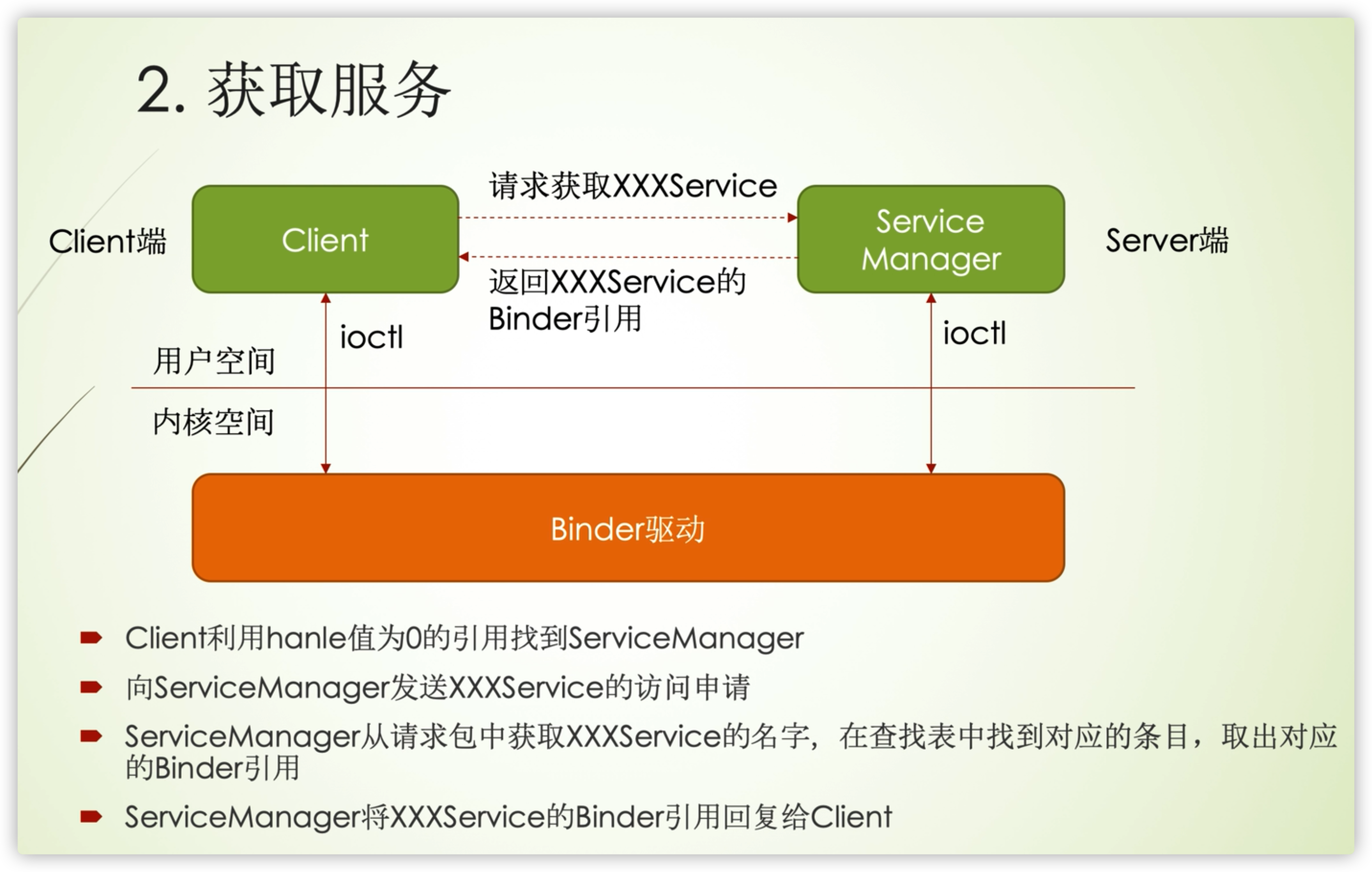 Android:安卓学习笔记之Binder 机制的简单理解和使用_android binder 用法-CSDN博客
