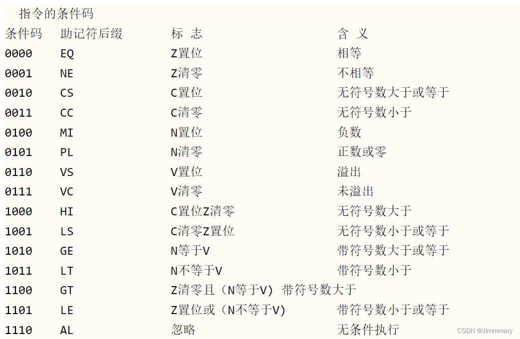 ARM汇编基础指令整合