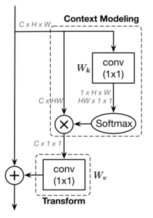 Gcnet细节 Qq 的博客 Csdn博客