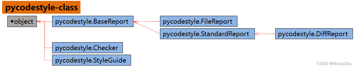 一图看懂 pycodestyle 模块：一个检查Python代码是否符合PEP8风格约定的工具，资料整理+笔记（大全）