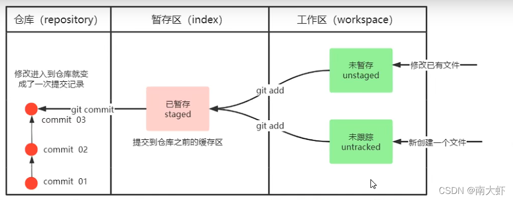 请添加图片描述