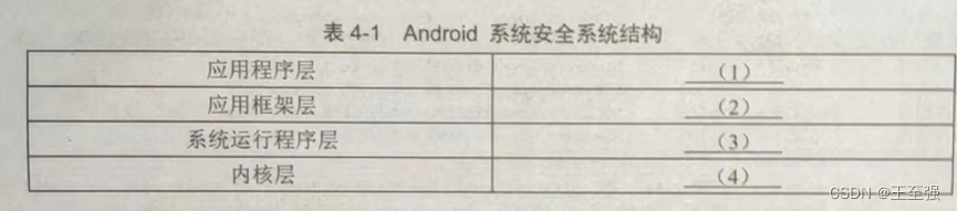 2021年下半年软考信息安全工程师下午案例题及解析