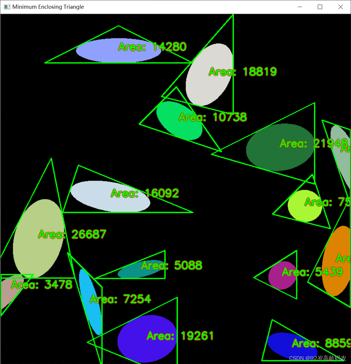 Minimum Enclosing Triangle