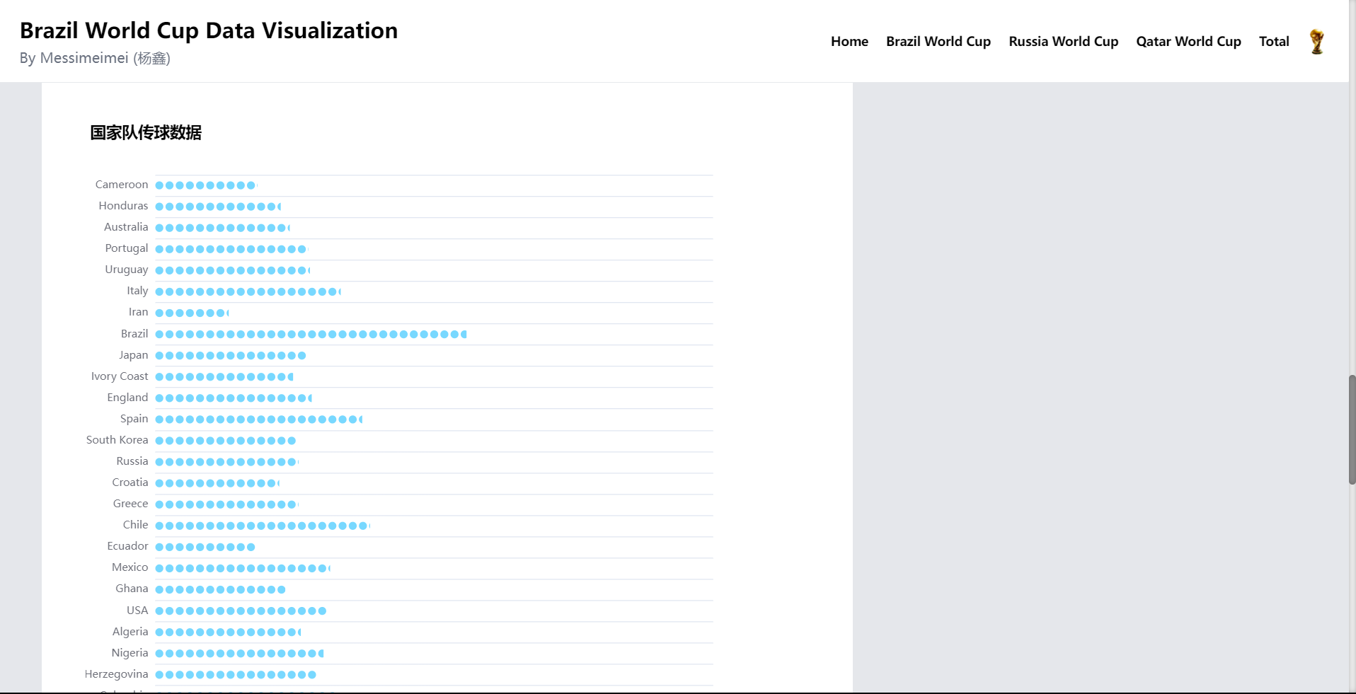 我做了一个世界杯数据可视化网站······