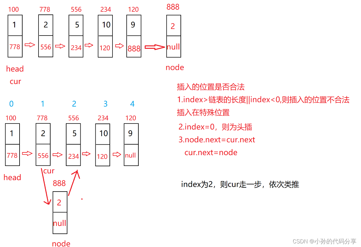 【数据结构】无头单链表的实现 —— Java